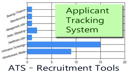 ats recruitment software development in kolkata