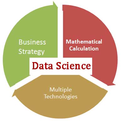 learn data science