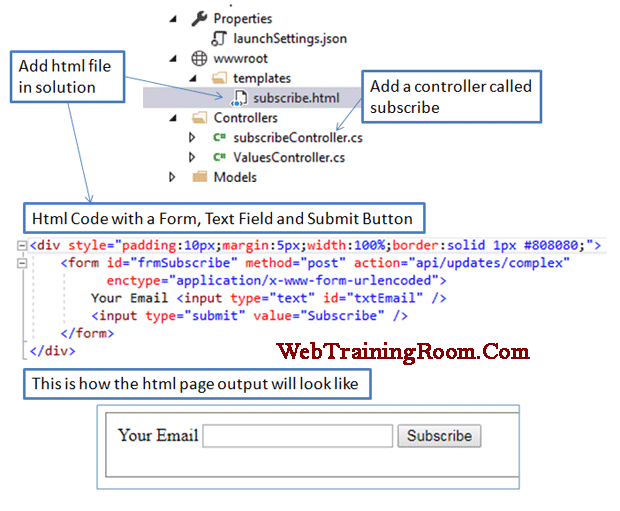 return html from web api