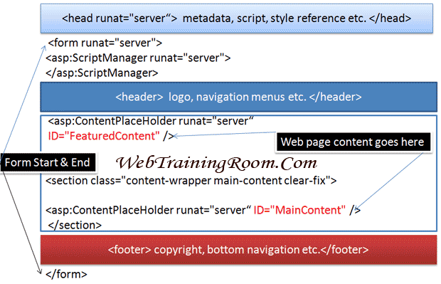 master page in asp.net
