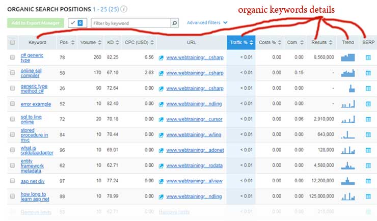 organic keywords analysis