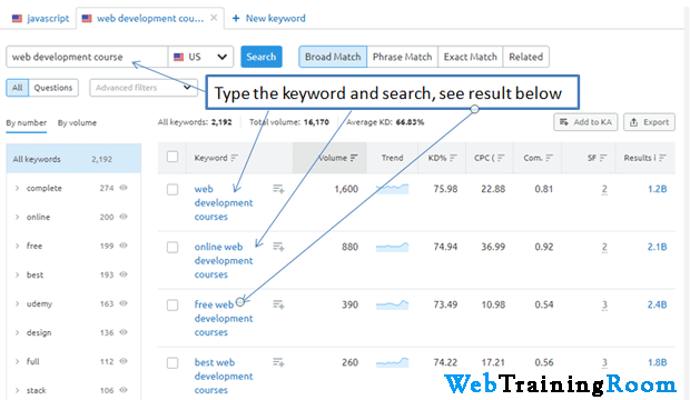 semrush keywords research tool