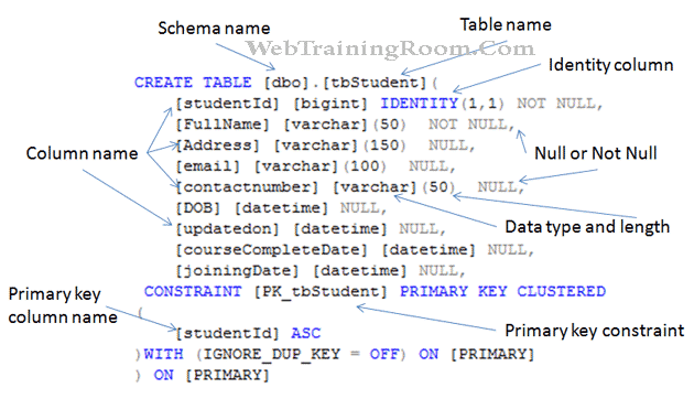 how to ceate table in sql database