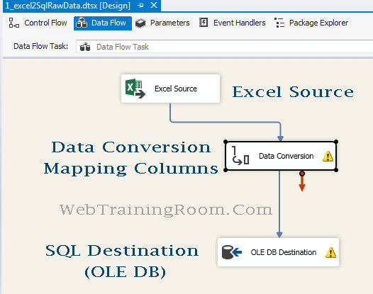 ssis Conversion