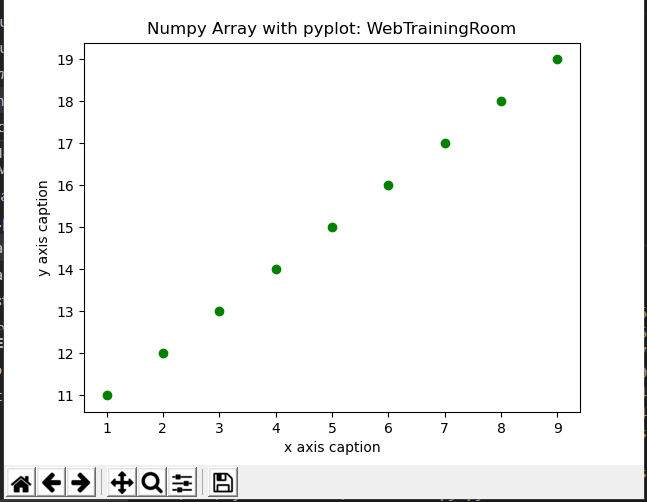 mumpy array pyplot example