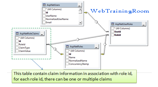 claims with user role example