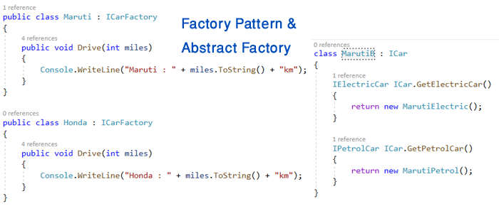 abstract factory designing pattern