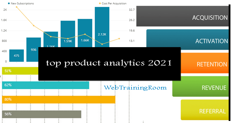 top product analytics