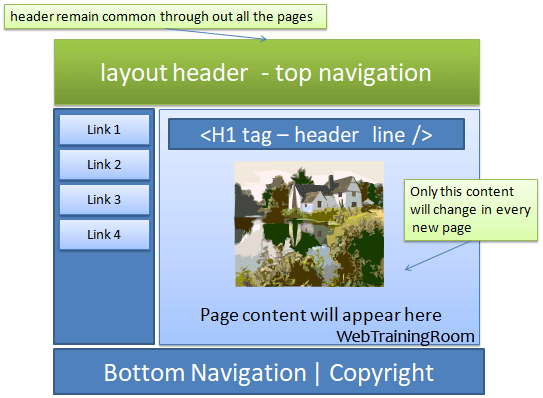 html layout design