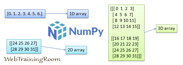 numpy 3d array example